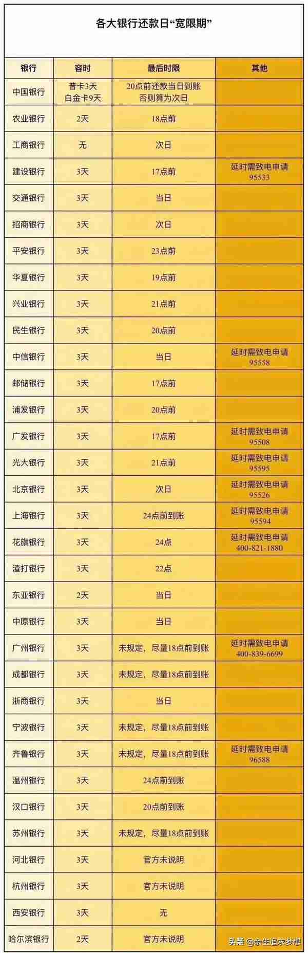 光大信用卡还款日能改吗(光大信用卡还款日能改吗)