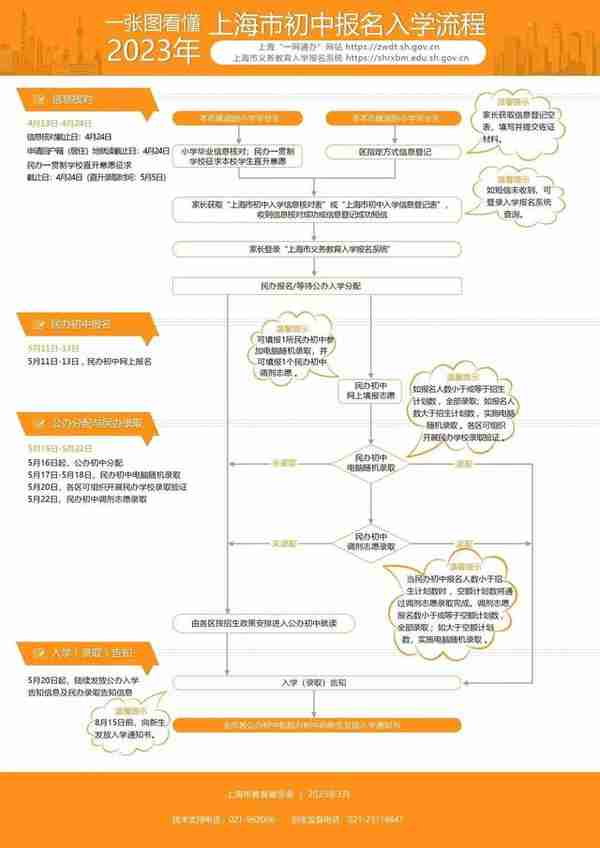 上海社保卡怎么网上查询(上海社保卡怎么网上查询卡号)