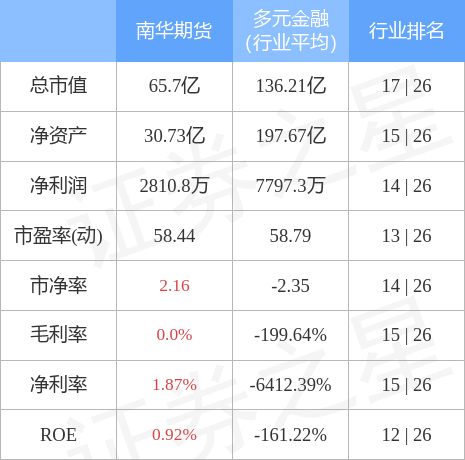 南华期货2016排(南华期货 排名)