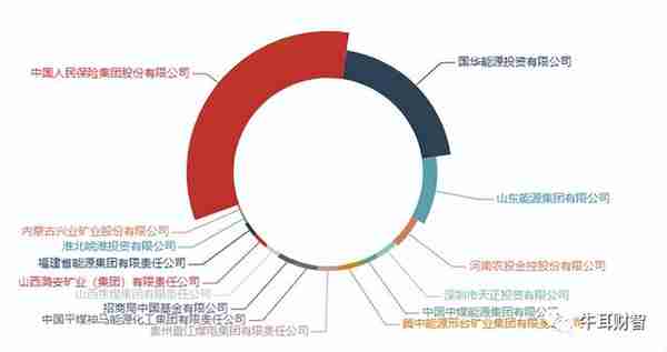 中诚信托 成都地产(中诚信托投资)