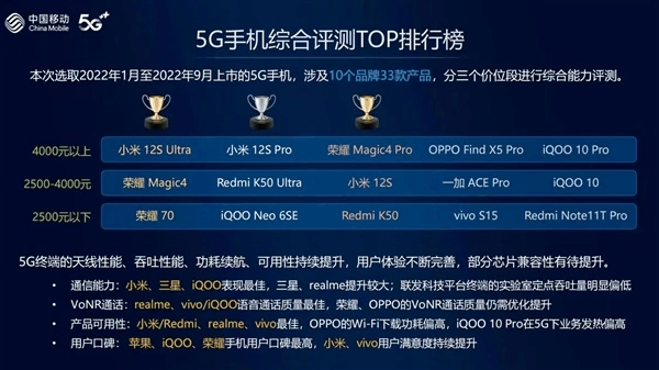 5g手机多少钱(opporeno75g手机多少钱)