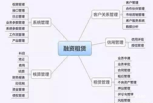 山东融资租赁公司验资(山东省融资租赁公司管理办法)