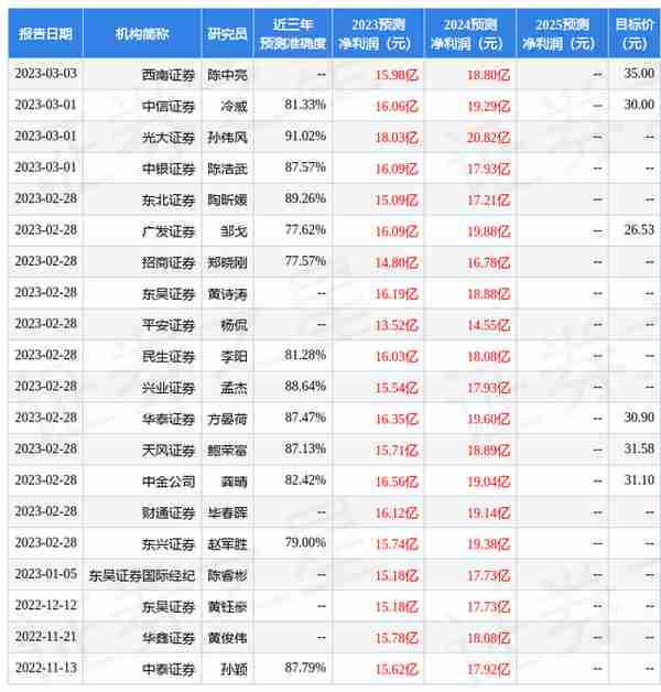 伟星科技股票行情(伟星实业股票)