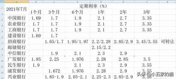 农业大学附近的招商银行(招大农业银行网点)