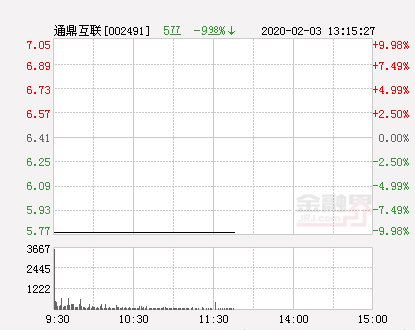 通鼎互联股票行情查询(通鼎互联股票行情分析预测)