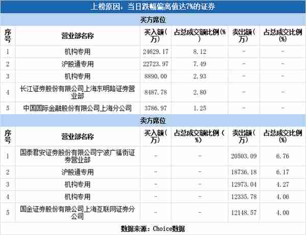 用友购买(用友购买股票如何做业务流程)