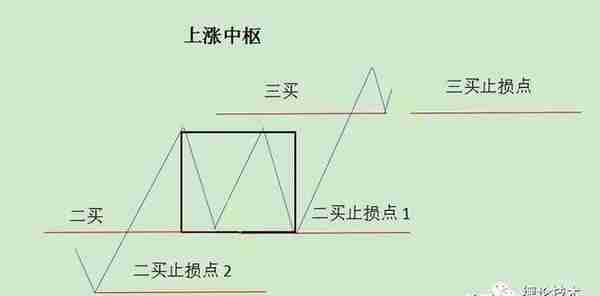 如何快速选出第三类买点股票(找第三类买点的简易方法)