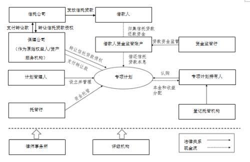 abs项目融资方方式(abs项目融资方方式有几种)