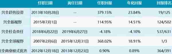 董承非的投资风格(董承非2021年最新观点)