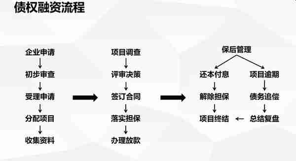 分析项目融资的风险(项目融资的风险特征)