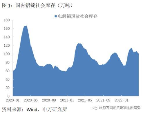 上海期货交易所 有色金属指数(上海期货金属交易所官网)