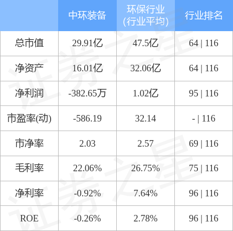 中环装备这个股票可以投资吗(中环装备这个股票可以投资吗知乎)