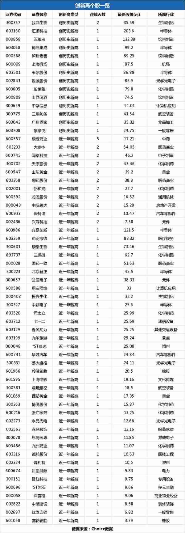 晨曦航空股份股票流通市值(晨曦航空股票分析报告)