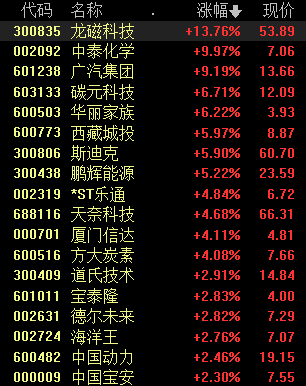 快充技术股票(快充技术上市公司)