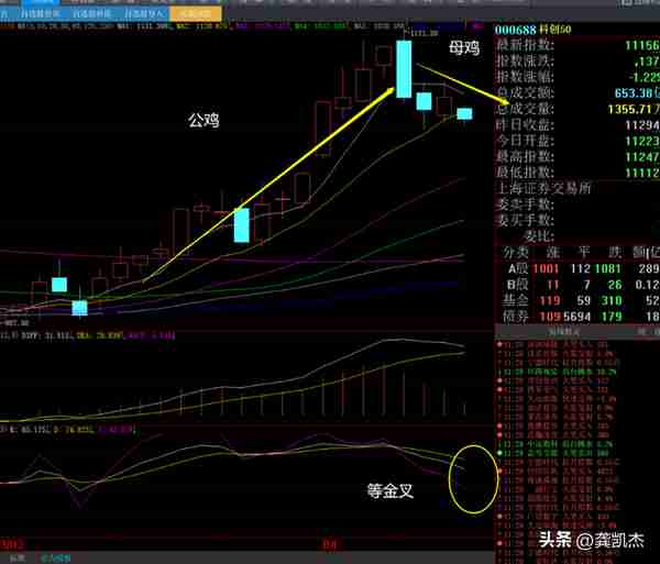 股票60分钟级别调整啥意思(股票60分钟k线图是什么意思)