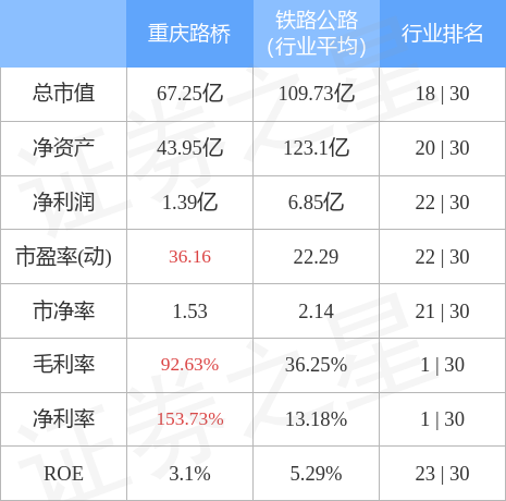 重庆路桥股票为什么一直下跌(重庆路桥600106的股票是多少)