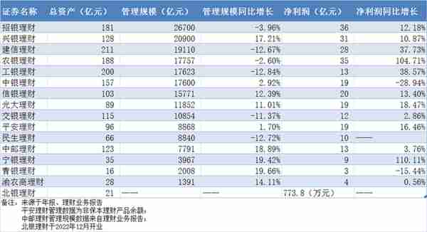 民生银行理财经理工资(民生银行理财经理工资待遇)