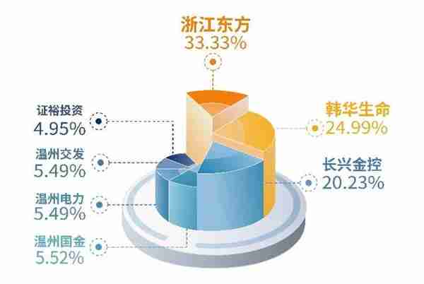 保险投资融资租赁(融资租赁的保险账务处理)