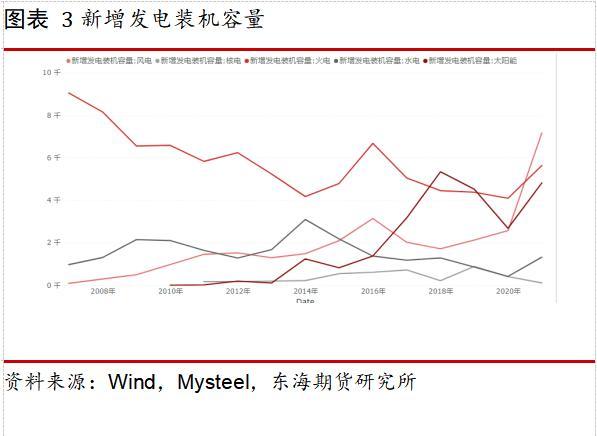 期货里煤一点是多少钱(煤价 期货)