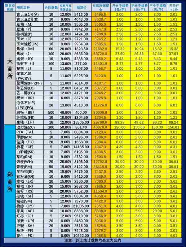 中国国际期货黄金手续费(国际期货黄金交易规则)