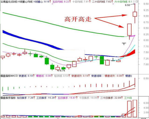 股票买卖时机揭秘pdf(股票买卖时机分析)