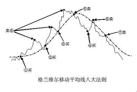 期货要顺势(期货顺势为什么这么难)