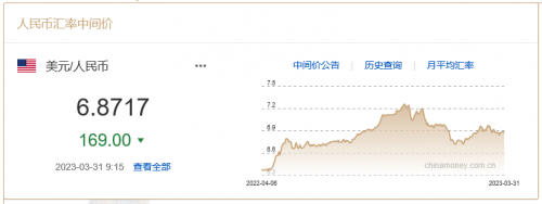 31美金多少人民币汇率(31.99美金等于多少人民币)