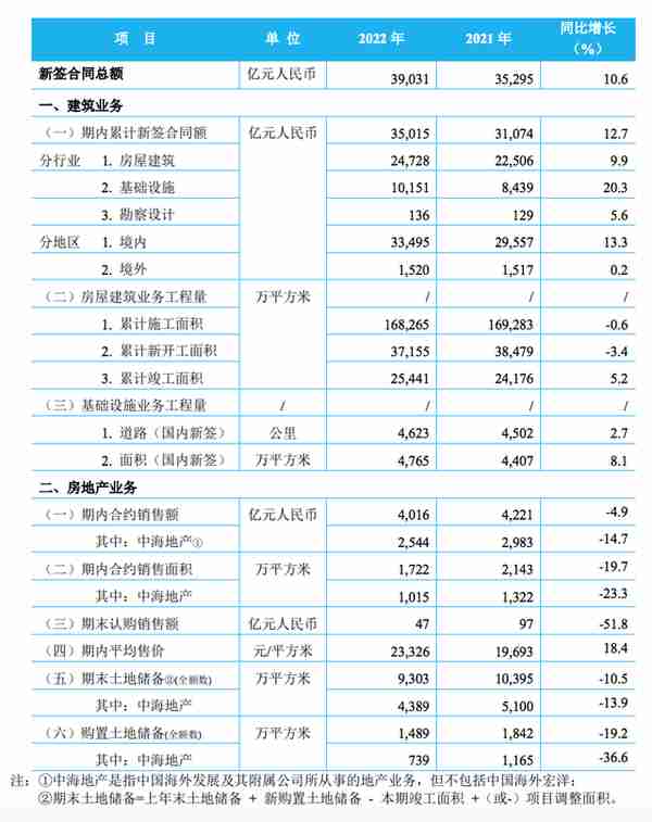 属于建设期可能发生的投资包括(下列项目中,属于建设期可能发生的投资包括)