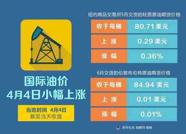 国内期货原油有涨跌限制(国内期货原油期货走势分析)