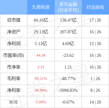 九鼎投资股票价格(九鼎投资430719股票)