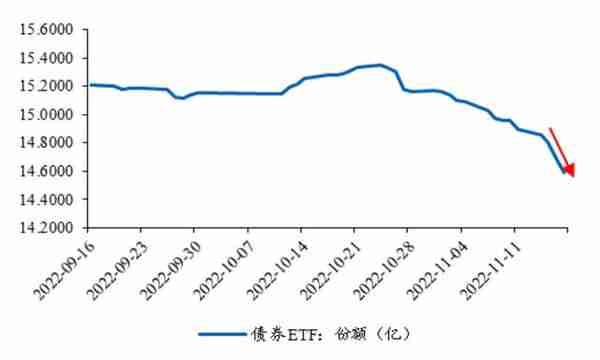 2016年末 银行理财(16年银行存款利率)