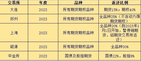 金融期货软件(金融期货入门)