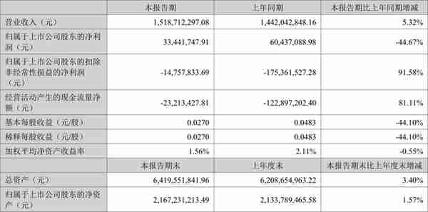 苏州通鼎光电股份有限公司(吴江通鼎通信)