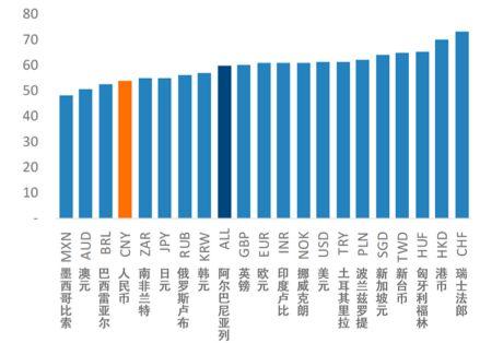 人民币参考汇率历史查询(人民币参考汇率历史查询最新)