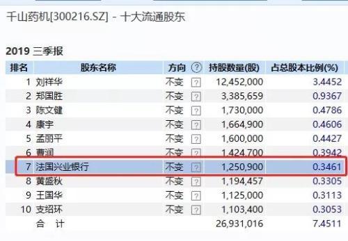 法国兴业银行投资的a股的股票(法国兴业银行持有的股票)