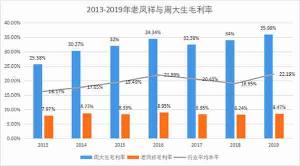 2014年1月11日老凤祥黄金价格(2020年老凤祥黄金价格)