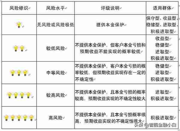 网上理财投资风险(网络理财风险)