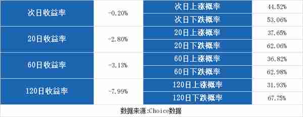 金字火腿股票历史价位(金字火腿股票价格)