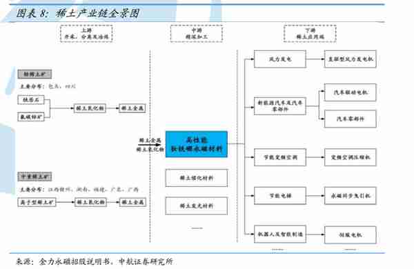 2014包钢稀土股票投资分析报告(包钢稀土历史最低价)