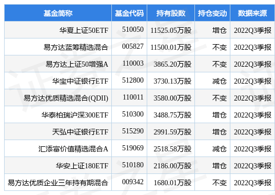 招商银行28载(招商银行8288c)