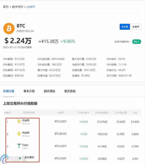 如何用数字货币查询价格？数字货币价格查询方法