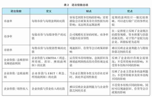 融资租赁 未实现融资收益(融资租赁 未实现融资收益怎么办)