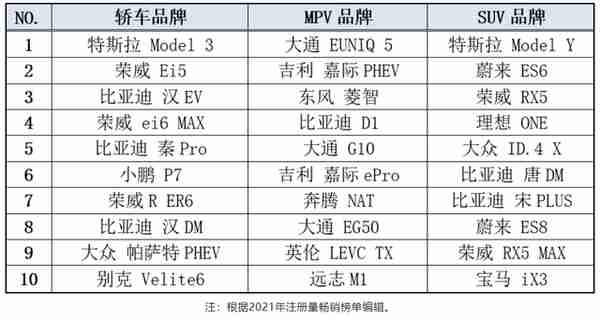 上海车牌号竞拍价(上海车牌竞价2021)