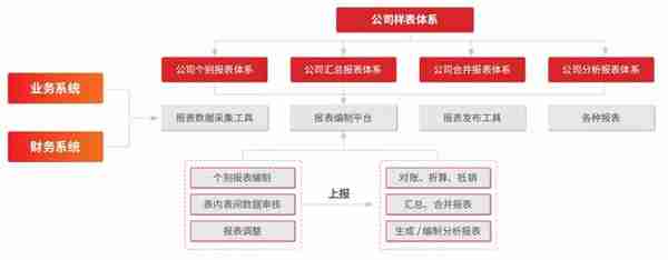 用友U8怎么设置录单人员姓名(用友u8操作视频)