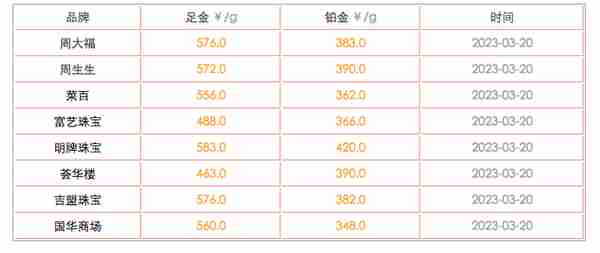 黄金价格 11月30日(黄金2020年11月30日价格)