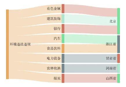 生产安全类股票有哪些内容(生产安全上市公司)