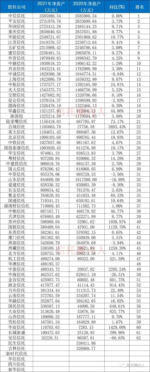 什么是信托投资公司(信托投资属于)