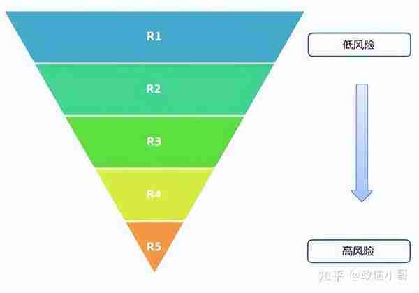 信托计划命名(信托项目)