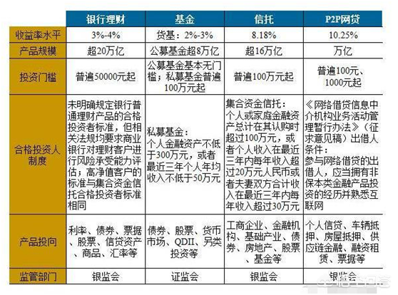 p2p投资信托个人基金(p2p信托属于什么行业协会)