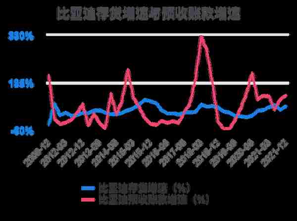 比亚迪股份有限公司会计(比亚迪财务工作怎么样)